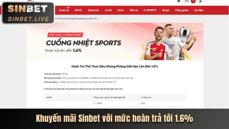 Tổng quan các loại khuyến mãi Mibet